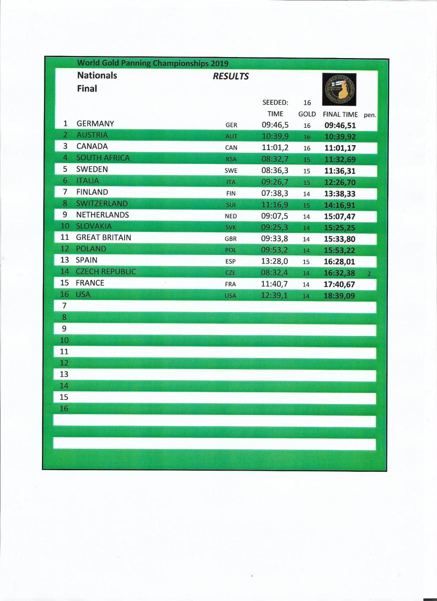 National teams final